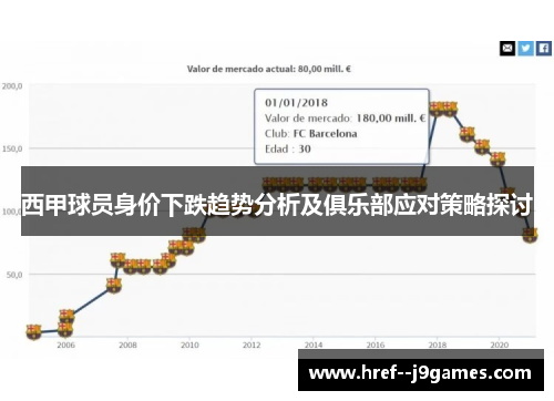 西甲球员身价下跌趋势分析及俱乐部应对策略探讨
