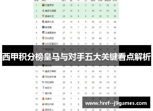 西甲积分榜皇马与对手五大关键看点解析